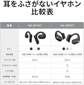 JVCケンウッド HA-NP35T ホワイト 新品・未開封 Amazon.co.jp: JVCケンウッド Victor HA-NP35T ワイヤレス